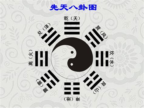 易经八卦|易经全文在线阅读